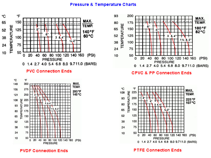Pressure & Temperature Charts.jpg